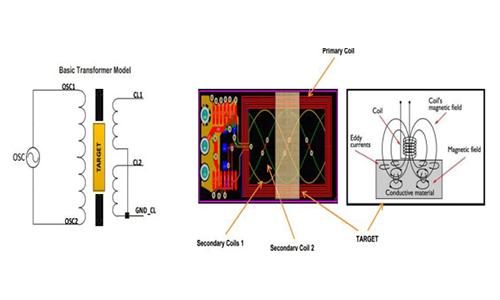 Eddy Current Effect Sensor