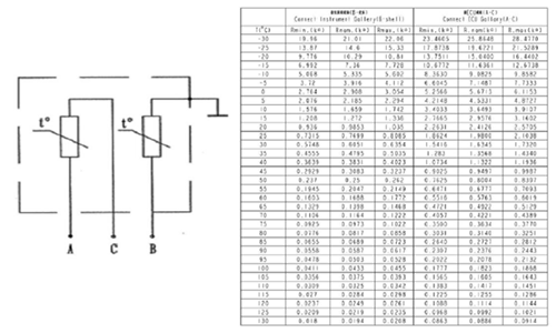 Water Temperature Sensor